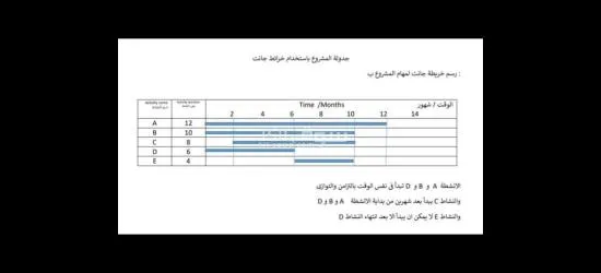 مدرس اقتصاد وبحوث عمليات واحصاء ورياضيات للجامعات والدراسات العليا