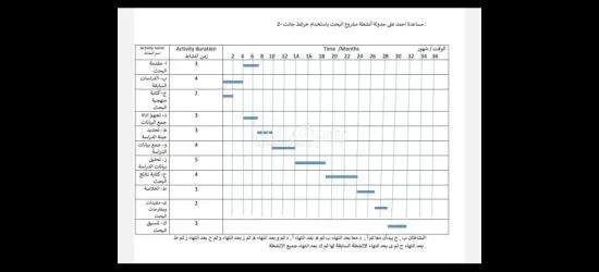 حل واجبات كتابة بحوث رسائل ماجستير