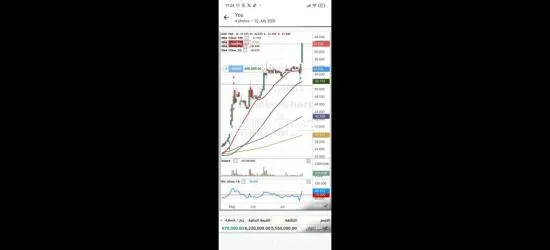 خدمات التوصيات الذهبية وإدارة محافظ الأسهم الأمريكية والسعودية - 10