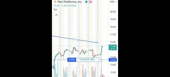 توصيات ذهبية وإدارة محافظ الأسهم الأمريكية والسعودية والعملات والذهب - 2