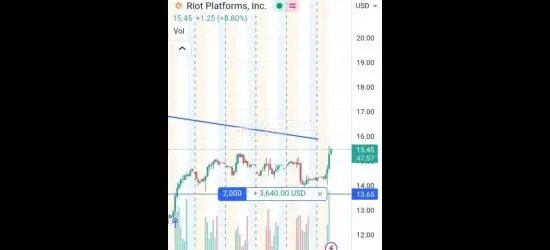 التوصيات الذهبية وإدارة محافظ الأسهم الأمريكية والسعودية والذهب والكريبتو بمكتبنا الاستشاري