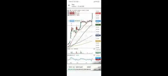 التوصيات الذهبية وإدارة محافظ الأسهم الأمريكية والسعودية والذهب والكريبتو بمكتبنا الاستشاري - 9