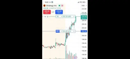 خدمات التوصيات الذهبية وإدارة محفظتك بالاسهم الأمريكية والسعودية والعملات والذهب باعلي ربح - 3
