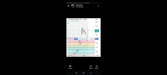 التوصيات الذهبية وإدارة محفظتك بالاسهم الأمريكية والسعودية والعملات من مكتبنا الاستشاري بورصة بروس - 2