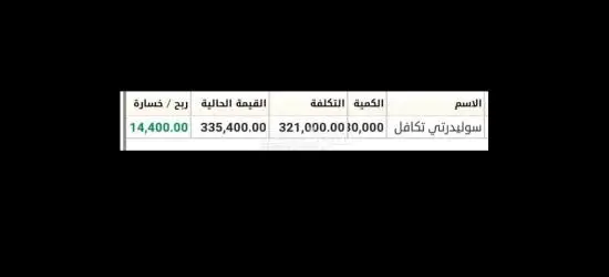 بورصة بروس توصيات ذهبية وإدارة محافظ الأسهم الأمريكية والسعودية باعلي ربح اسبوعي - 3