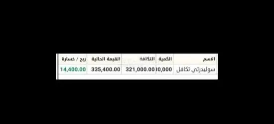 التوصيات الذهبية وإدارة محافظ الأسهم الأمريكية والسعودية والعملات والذهب باعلي ربح لمحفظتك - 2
