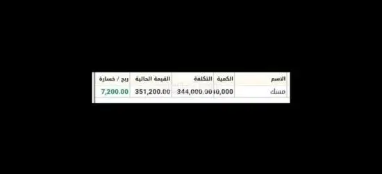 التوصيات الذهبية وإدارة محافظ الأسهم الأمريكية والسعودية والعملات والذهب باعلي ربح لمحفظتك - 3