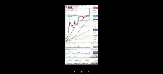 التوصيات الذهبية وإدارة محافظ الأسهم الأمريكية والسعودية والعملات والذهب باعلي ربح لمحفظتك - 5