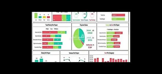 تخفيض داشبورد Power Bi باور بي اي وأكثر - 3