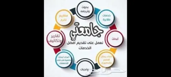 نساعدكم في إعداد تقارير تلخيص محاضرات مشاريع تخرج خطة بحث تحليل بيانات بوربوينت فهرسة APA